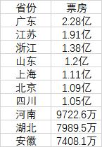 疯狂动物城2票房突破42亿_疯狂动物城2_疯狂动物城2观影主力年龄段