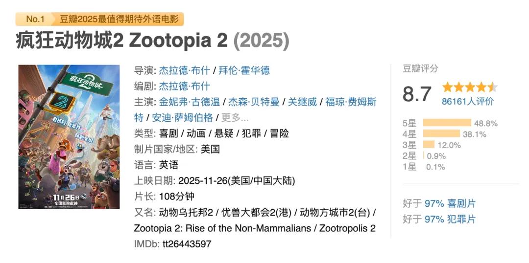 疯狂动物城2票房表现_疯狂动物城2口碑评价_疯狂动物城2