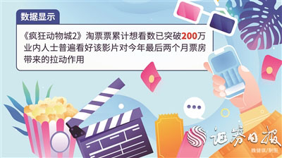 疯狂动物城2 预售票房 2023年11月上映_疯狂动物城2