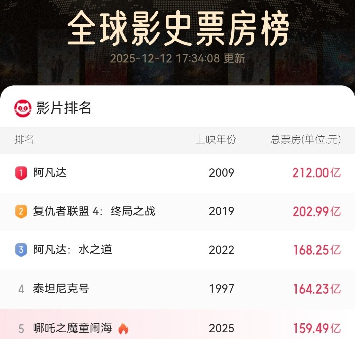 阿凡达3火与烬卡梅隆导演_阿凡达3超前点映CINITY影厅_阿凡达3:火与烬