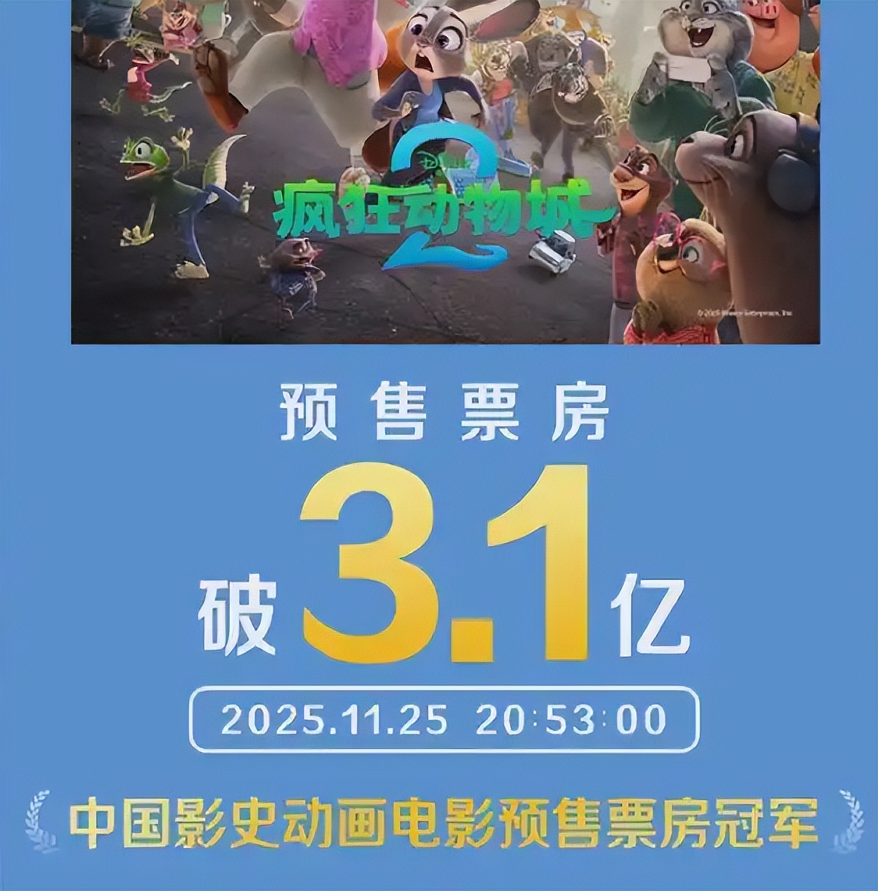 疯狂动物城2票房纪录_疯狂动物城2_疯狂动物城2剧情分析