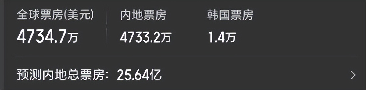 疯狂动物城2剧情分析_疯狂动物城2票房纪录_疯狂动物城2