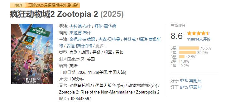 疯狂动物城2_疯狂动物城2剧情分析_疯狂动物城2票房纪录