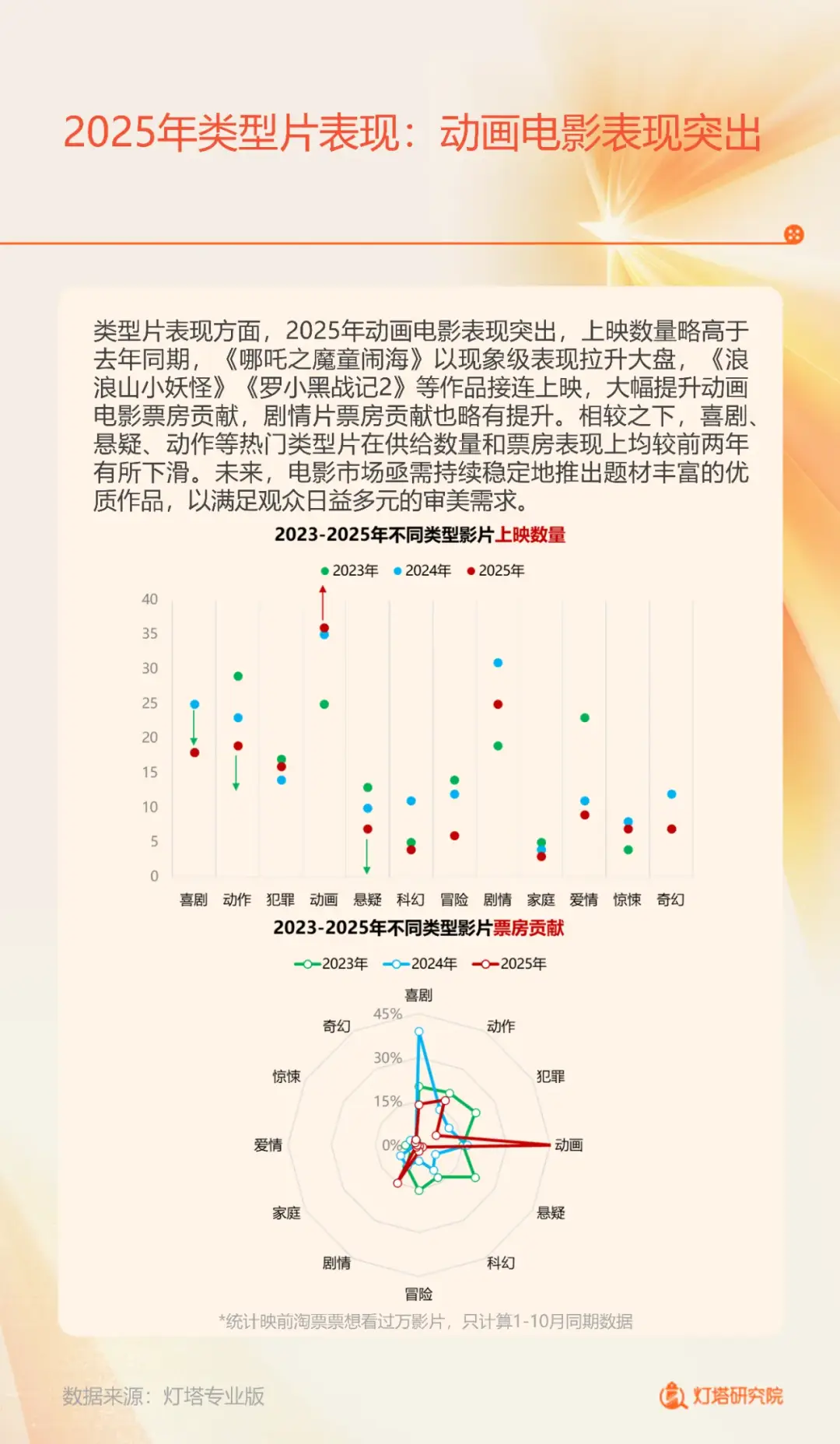 疯狂动物城2狐兔CP矛盾 乌托邦冒险旅程 爬行动物哺乳动物_疯狂动物城2
