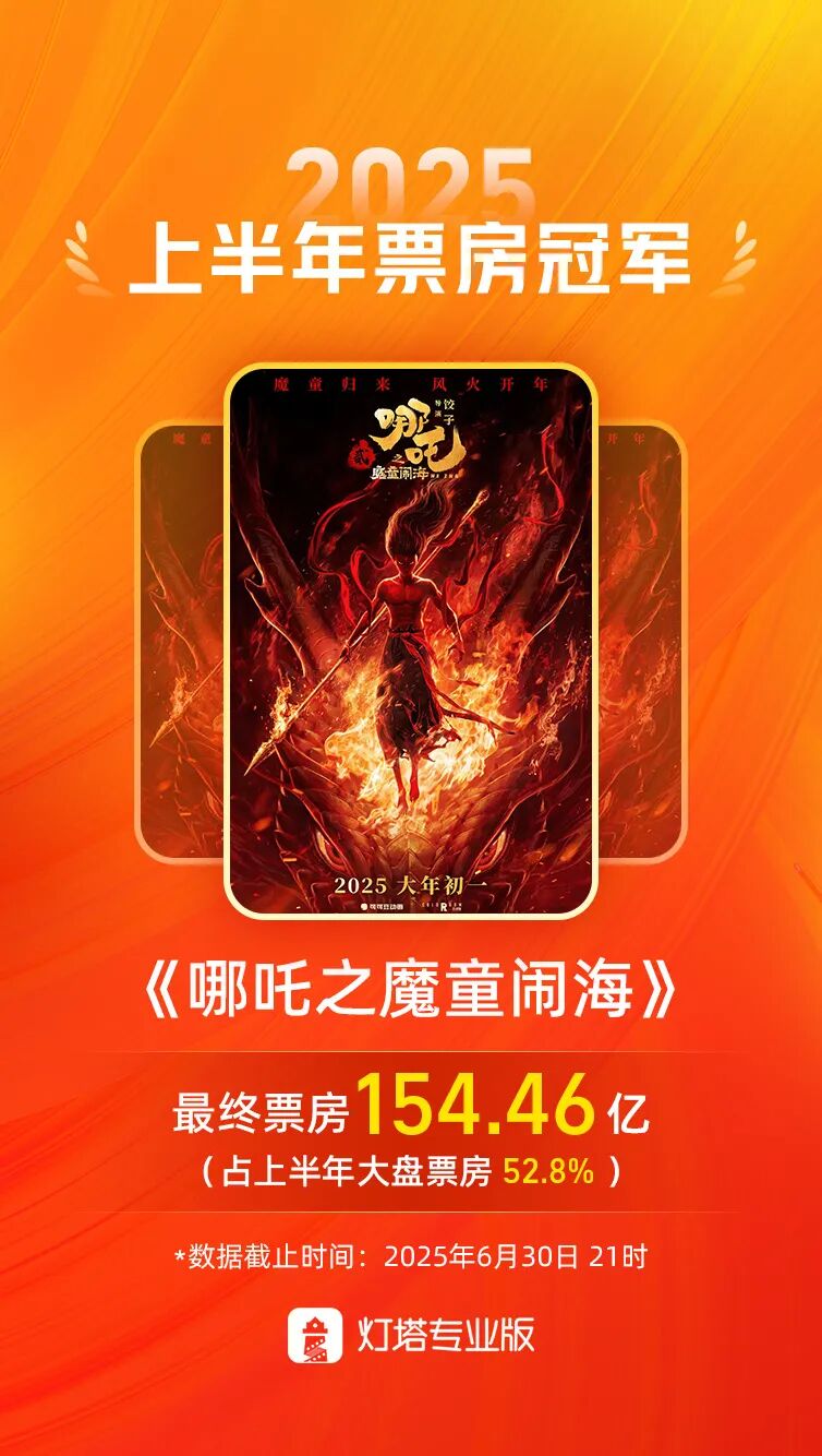 阿凡达火与烬中国市场表现_疯狂动物城2票房预测_疯狂动物城2