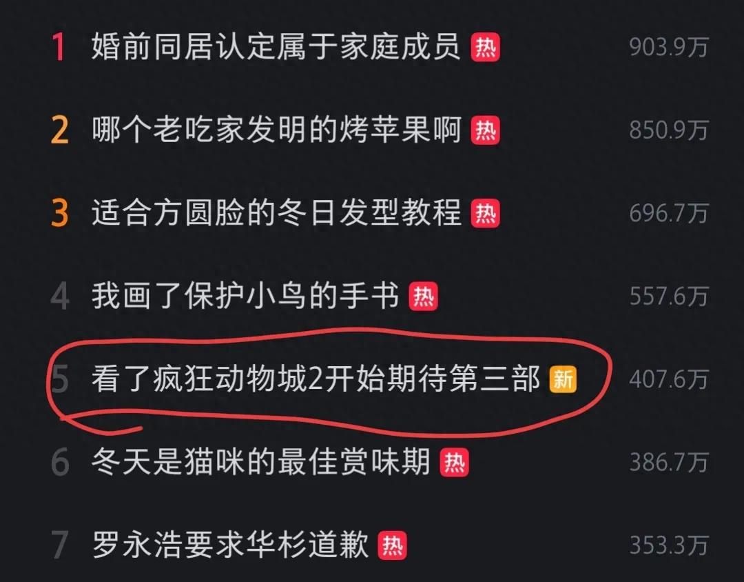 疯狂动物城2_疯狂动物城2口碑两极分化_中文配音争议