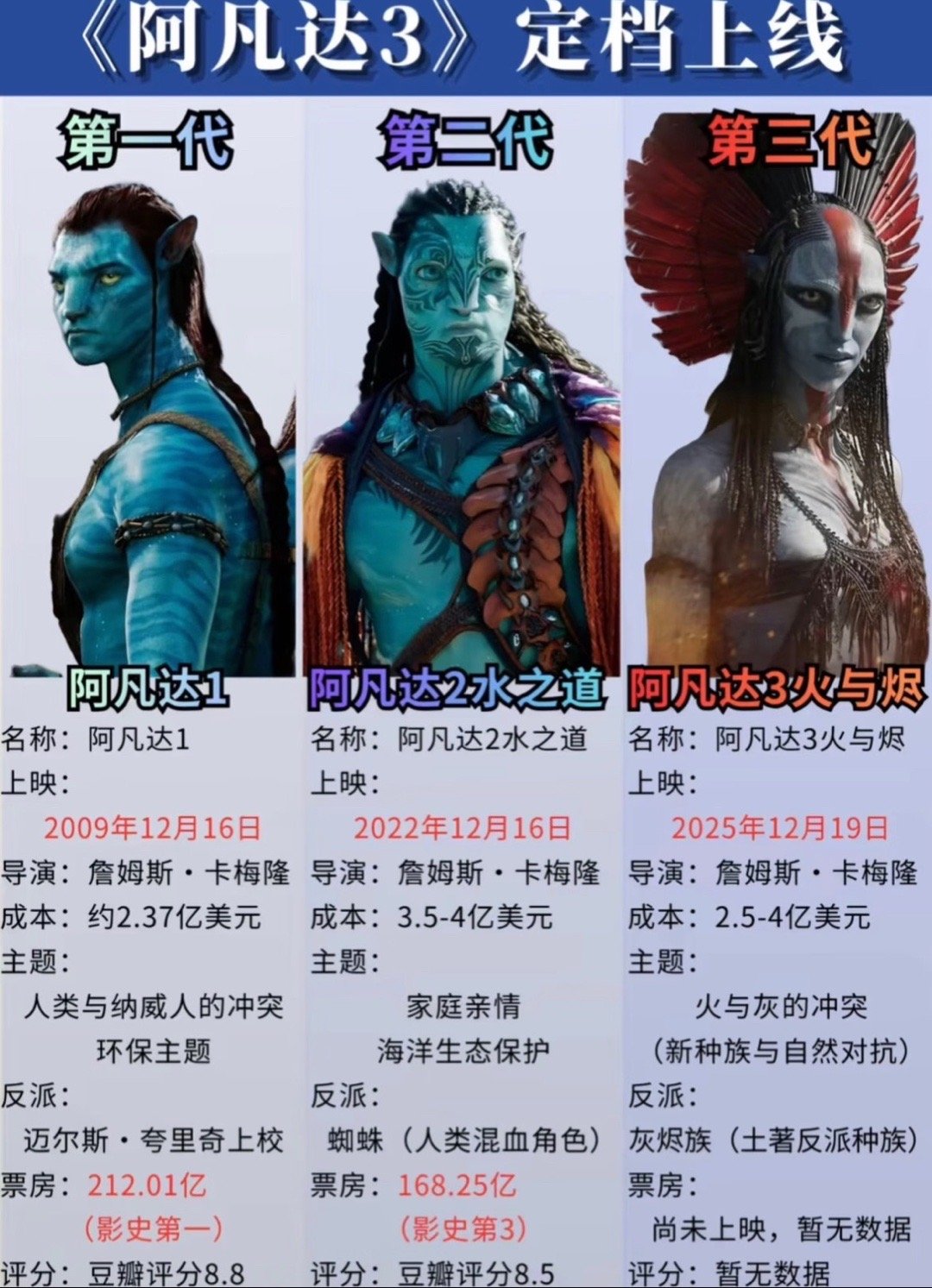 阿凡达3剧情评价分析_阿凡达3：火与烬_阿凡达3火与烬视觉效果