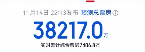 惊天魔盗团3票房预测_惊天魔盗团3_好莱坞原创力衰退