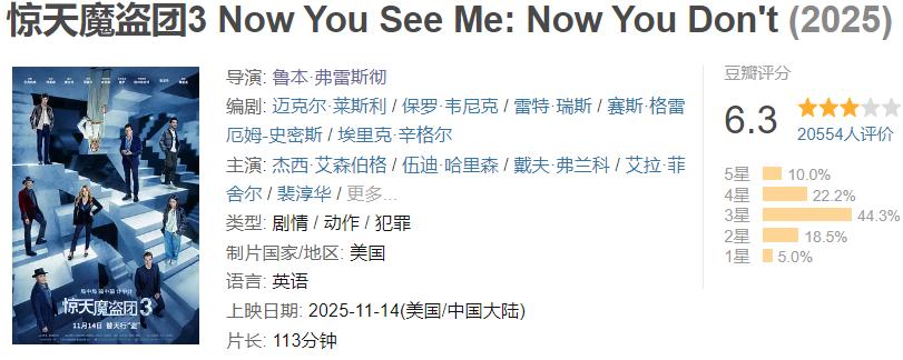 惊天魔盗团3_好莱坞原创力衰退_惊天魔盗团3票房预测