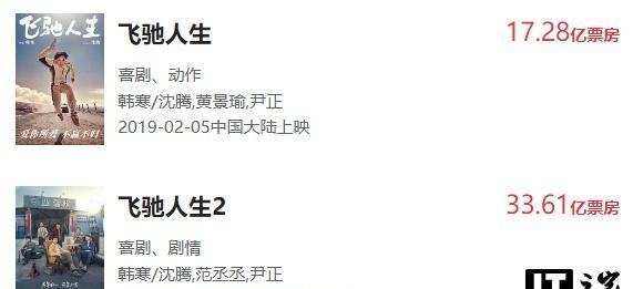 飞驰人生3 沐尘100 赛车喜剧_飞驰人生3