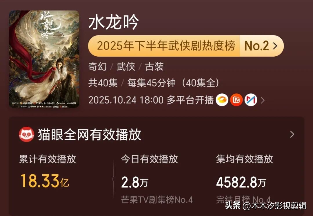 2025必看电视剧_2025年爆款古装剧推荐_2025年古装剧播放量排行