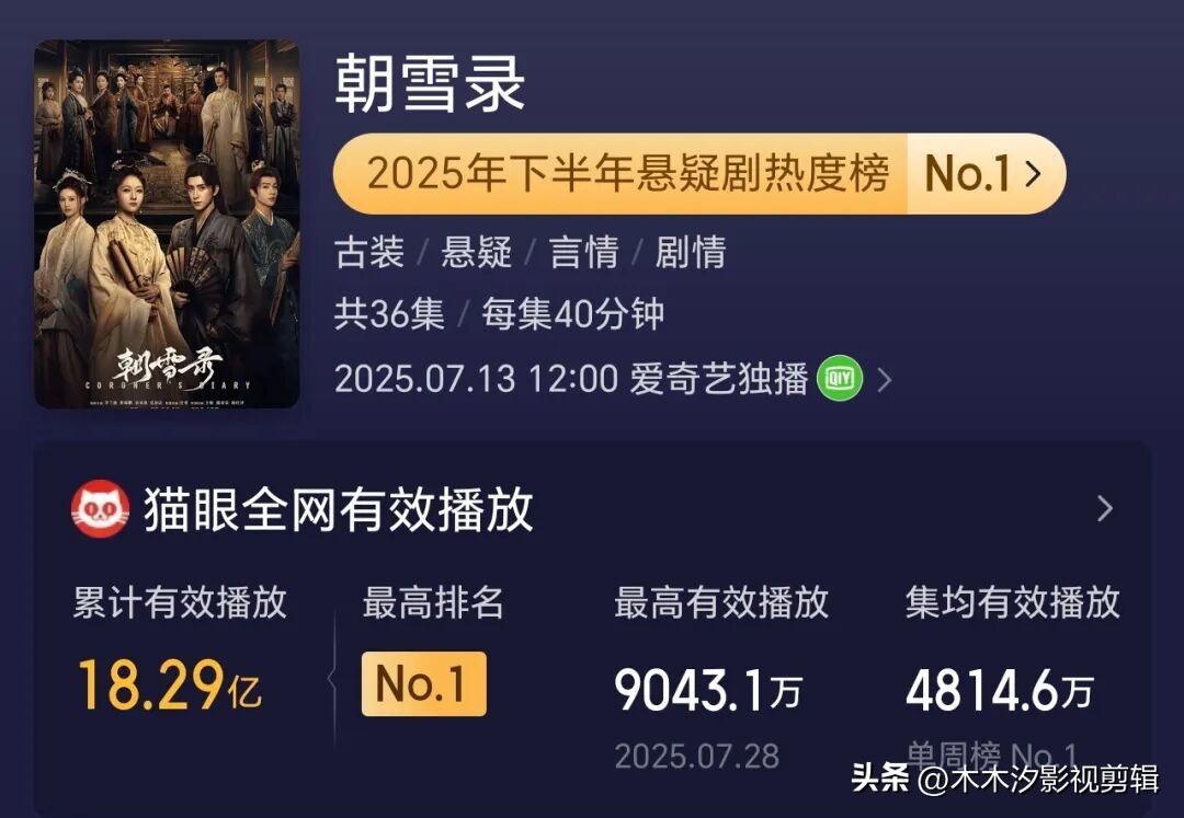 2025年古装剧播放量排行_2025必看电视剧_2025年爆款古装剧推荐