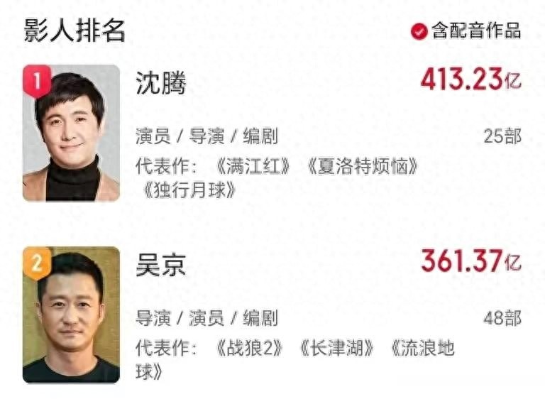 吴京镖人全球票房对比_飞驰人生3票房沈腾400亿_飞驰人生3