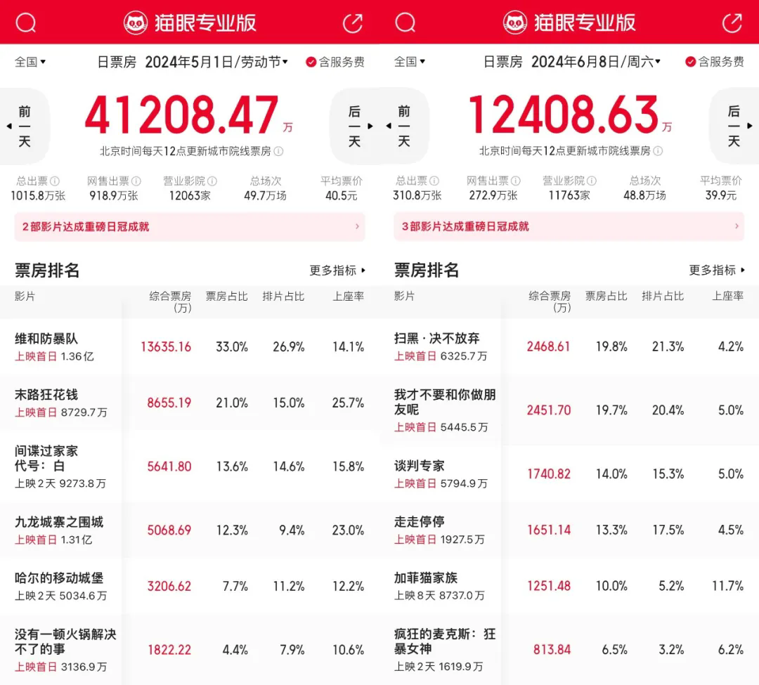 电影定档_影片定档变化_起片时间调整