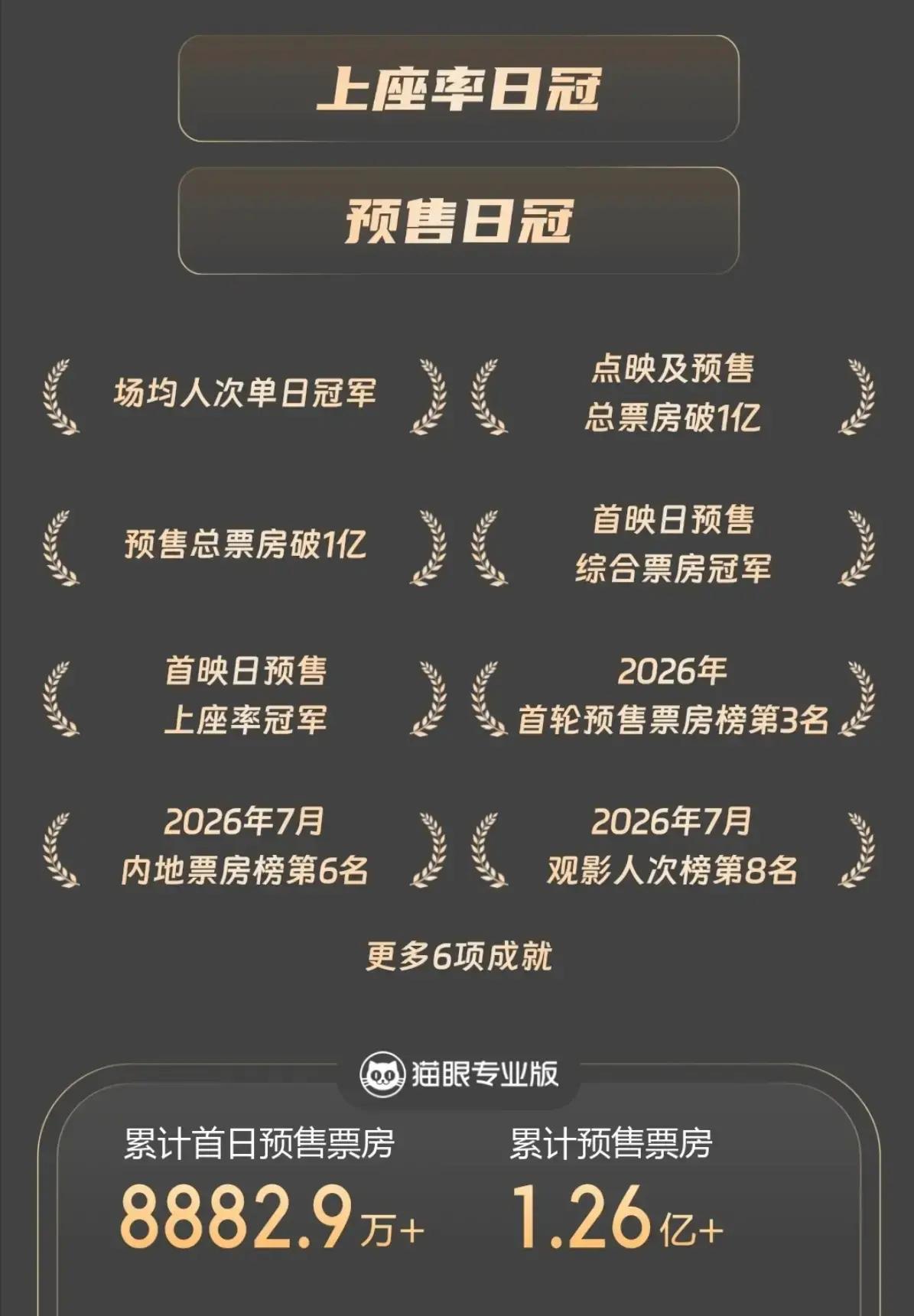 蜘蛛侠崭新之日票房口碑_蜘蛛侠基因二次进化剧情解析_蜘蛛侠:崭新之日