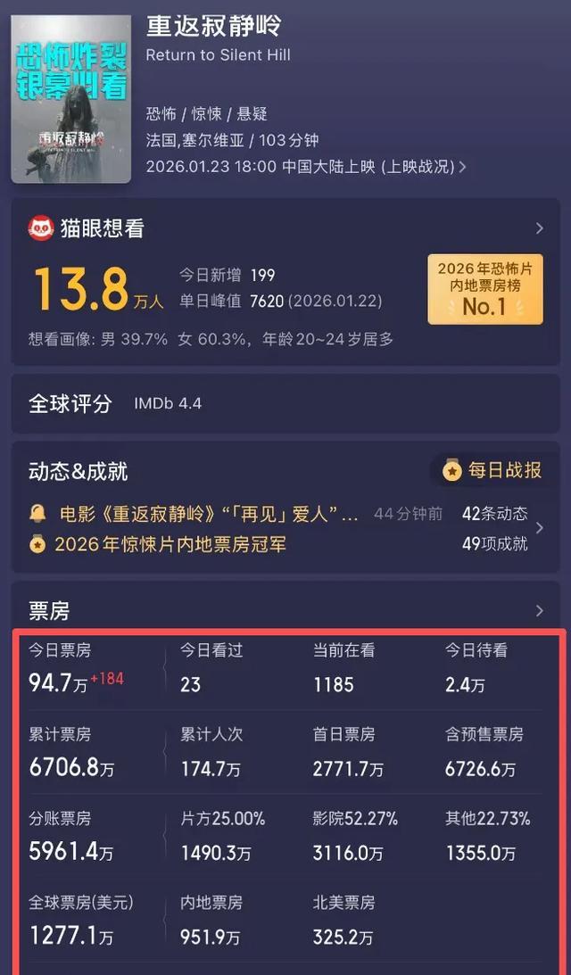 寂静岭重返电影评价分析_重返寂静岭口碑崩盘_重返寂静岭