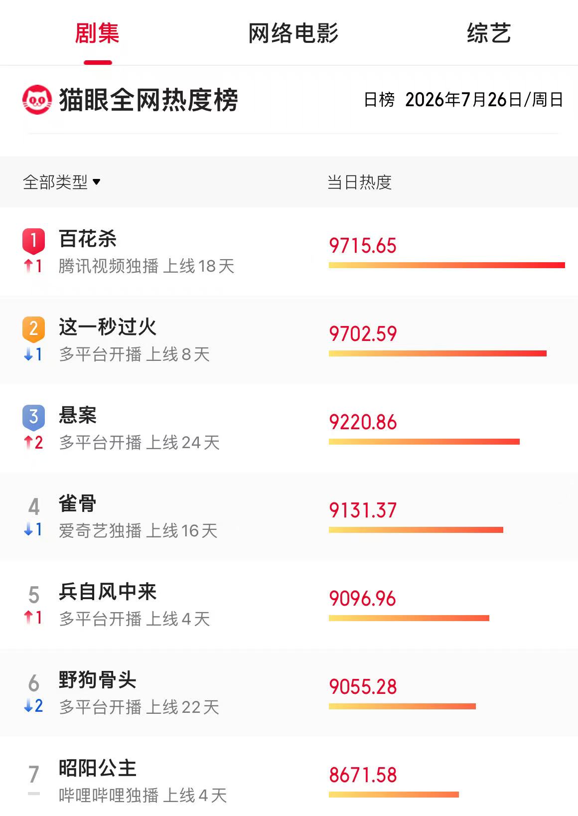 电视剧_电视剧排名 热播剧推荐 2023年最佳电视剧