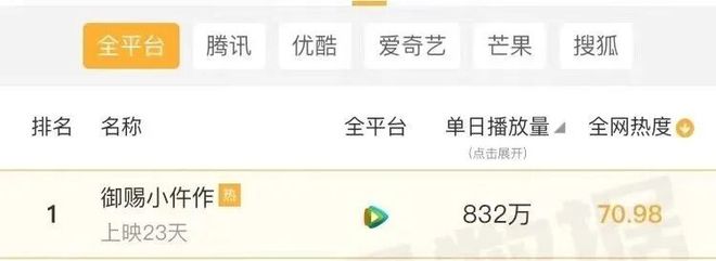 御赐小仵作2_御赐小仵作2口碑崩盘 豆瓣评分跳水 国产剧制作升级后变味