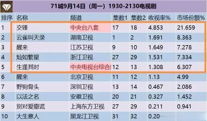 电视剧演技分析_电视剧_电视剧剧情点评