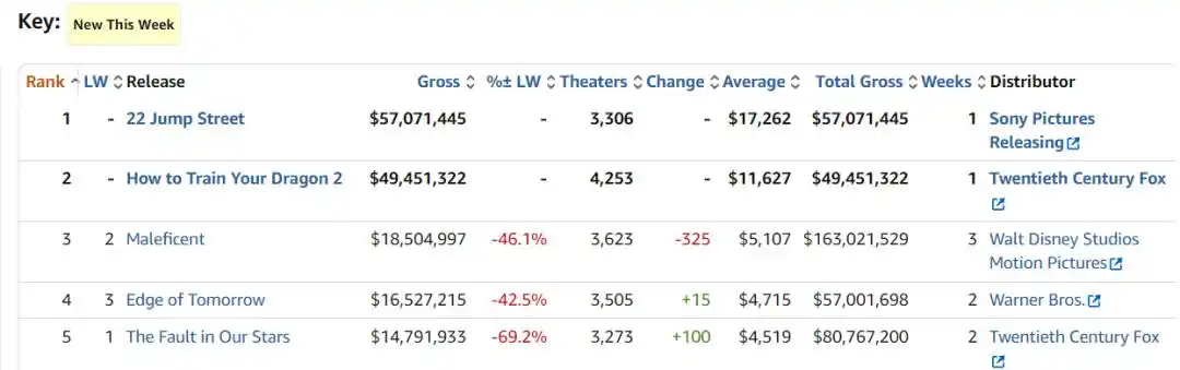 明日边缘 汤姆克鲁斯 科幻电影_明日边缘2：生死轮回